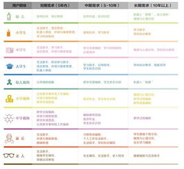 2019全球教育機器人發(fā)展白皮書發(fā)布會在京舉行，聚焦信息系統(tǒng)集成服務(wù)